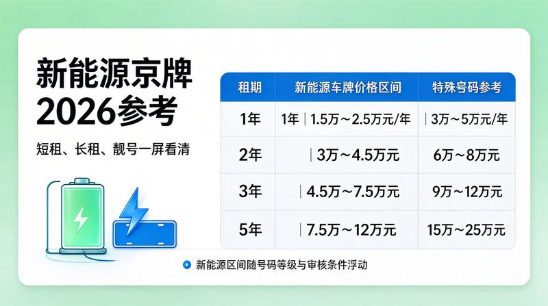 2026年北京新能源车政策